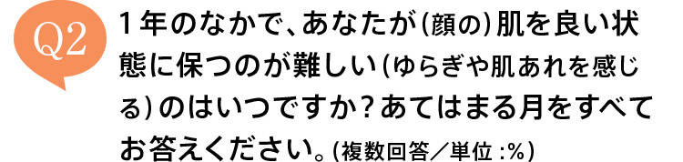 1年のなかで、あなたが（顔の）肌を良い状態に保つのが難しい（ゆらぎや肌あれを感じる）のはいつですか？あてはまる月をすべてお答えください。（複数回答／単位:％）