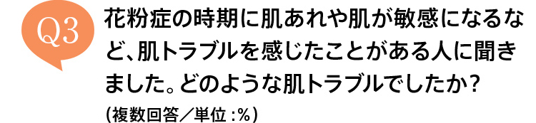 ※2019年3月持田ヘルスケア(株)アンケート調査(常に敏感肌・たまに敏感肌と感じることがある230名)