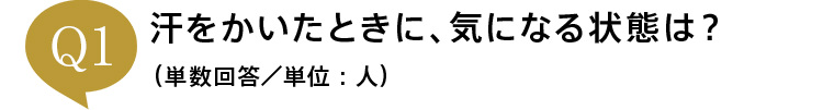 汗をかいたときに、気になる状態は？（単数回答／単位：人）