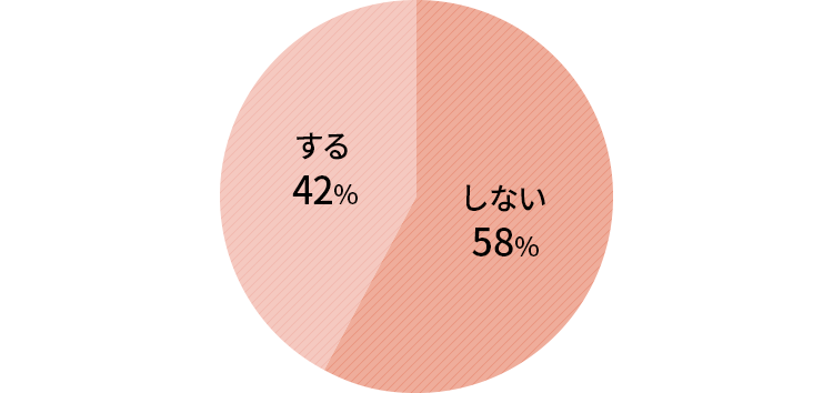 図