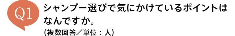 シャンプー選びで気にかけているポイントはなんですか。（複数回答／単位：人）