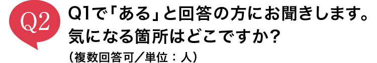 Q2 Q1ŁuvƉ񓚂̕ɂ܂BCɂȂӏ͂ǂłHi񓚉^PʁFlj