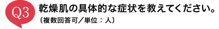 Q3 ̋̓IȏǏĂBi񓚉^PʁFlj