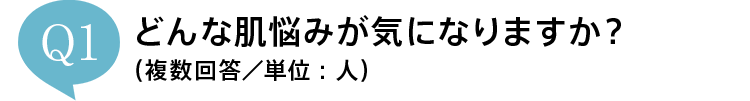 Q1 ǂȔY݂CɂȂ܂Hi񓚁^PʁFlj