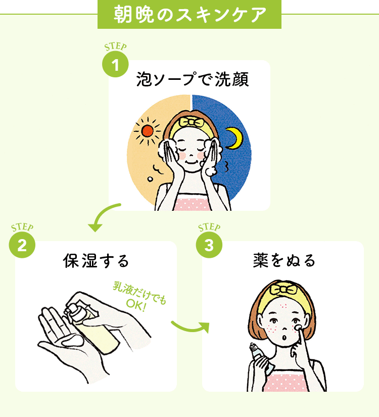 ӂ̃XLPA step1.A\[vŐ  step2.ێ  step3.ʂ
