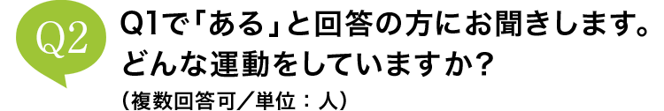 Q2 Q1ŁuvƉ񓚂̕ɂ܂Bǂȉ^Ă܂Hi񓚉^PʁFlj