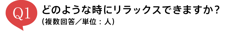 Q1 �ǂ̂悤�Ȏ��Ƀ����b�N�X�ł��܂����H�i�����񓚁^�P�ʁF�l�j