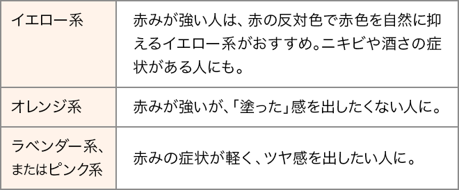 [�C�G���[�n]�Ԃ݂������l�́A�Ԃ̔��ΐF�ŐԐF�����R�ɗ}����C�G���[�n���������߁B�j�L�r������̏Ǐ󂪂���l�ɂ��B[�I�����W�n]�Ԃ݂��������A�u�h�����v�����o�������Ȃ��l�ɁB[���x���_�[�n�A�܂��̓s���N�n]�Ԃ݂̏Ǐ󂪌y���A�c�������o�������l�ɁB