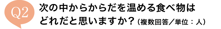 Q2 ���̒����炩�炾�����߂�H�ו��͂ǂꂾ�Ǝv���܂����H�i�����񓚁^�P�ʁF�l�j