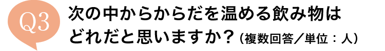 Q3 ���̒����炩�炾�����߂���ݕ��͂ǂꂾ�Ǝv���܂����H�i�����񓚁^�P�ʁF�l�j