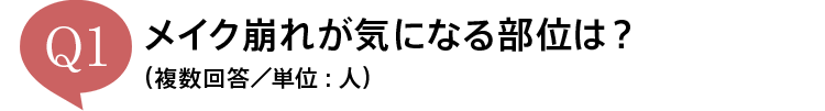 Q1 ���C�N���ꂪ�C�ɂȂ镔�ʂ́H�i�����񓚁^�P��:�l�j