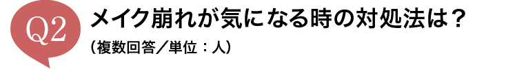 Q2 �V���C�N���ꂪ�C�ɂȂ鎞�̑Ώ��@�́H�i�����񓚁^�P�ʁF�l�j