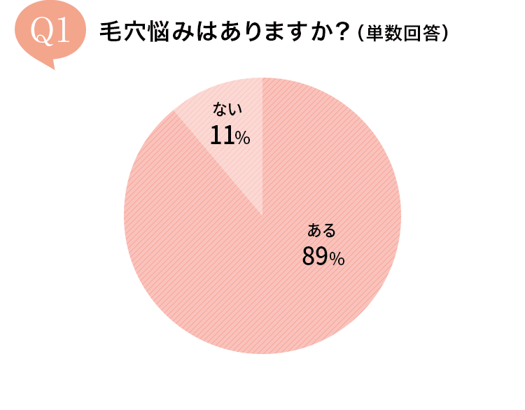 Q1.�ь��Y�݂͂���܂����H