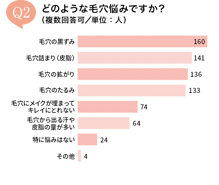 Q2.�ǂ̂悤�Ȗь��Y�݂ł����H